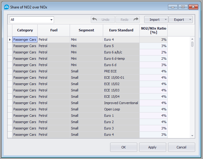 Share of NO2 over NOx parameters (new).png