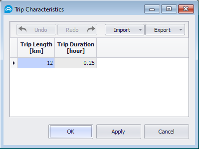 Trip characteristics.png