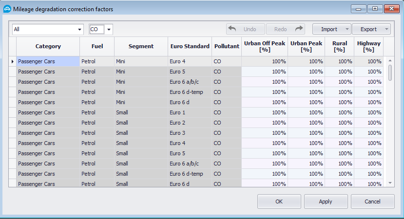 Mileage degradation correction factors.png