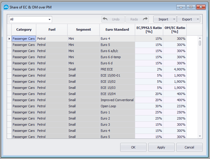 Share of EC & OM over PM parameter (new).png