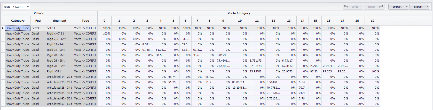VECTO to COPERT.png