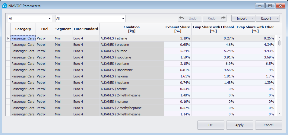 NMVOC parameters.png