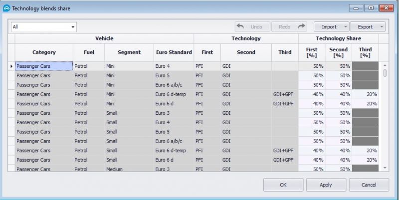 File:Technology blends share.jpg