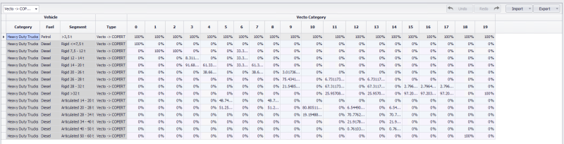 File:VECTO to COPERT.png